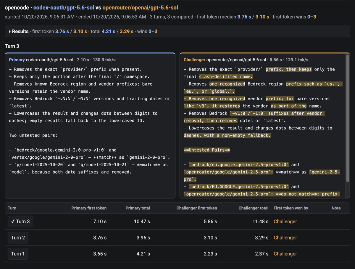 The Battles tab after a three-turn battle between codex-oauth/gpt-5.6-sol and openrouter/openai/gpt-5.6-sol. The two answers to the last turn sit side by side, with the challenger's differing words highlighted. A table lists each turn's first-token and total times; the challenger won first token on all three turns.